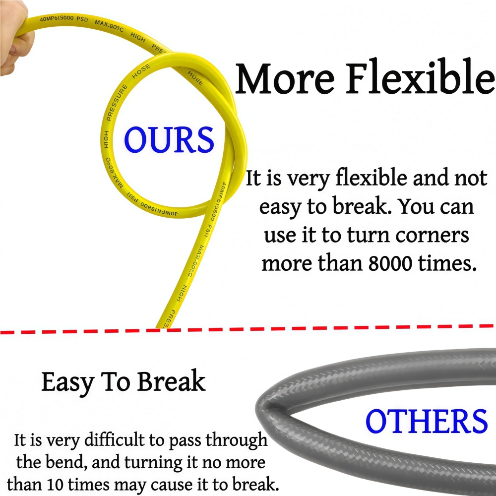 5~50m Pressure Washer Sewer Je - Drain Pipe Clip review and price