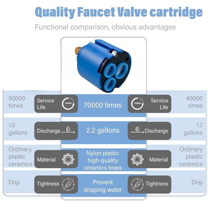 A76X-Faucet Cartridge Replacem - Basin Mixer Cartridge review and price