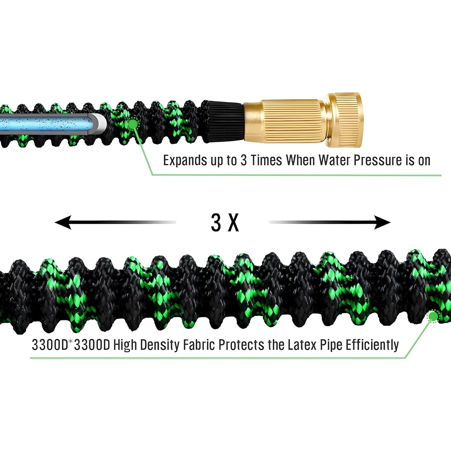 Non-Expandable Garden Hose wit - Flexible Hose Braided review and price